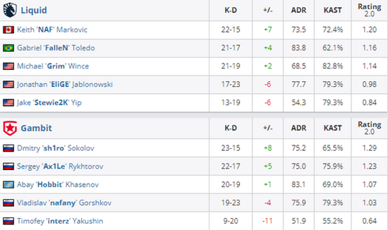 电竞世界杯无畏契约赛程即将开启 CN战亚太