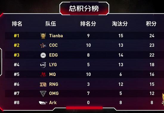 电竞比赛现场精彩瞬间回顾